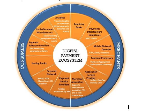 Digital Payments The Next Big Wave In Reshaping Payments In India Banking Frontiers 5190