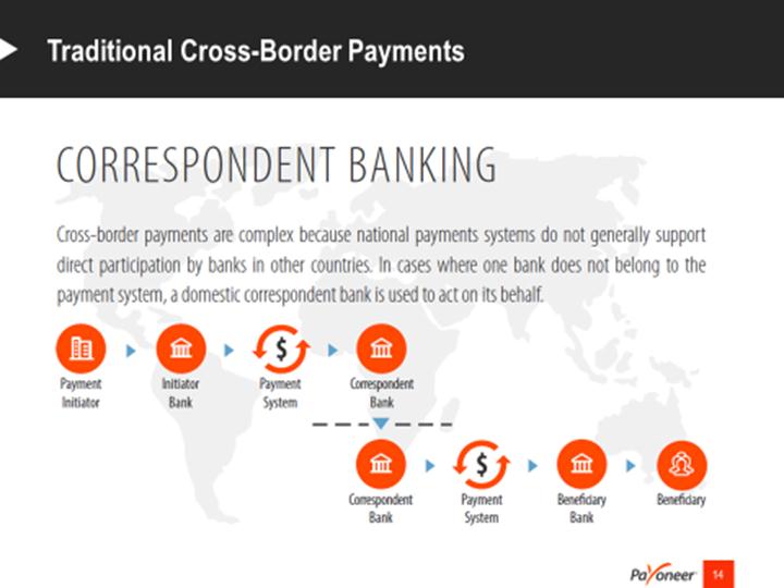 traditional-cross-border-payment-procedure