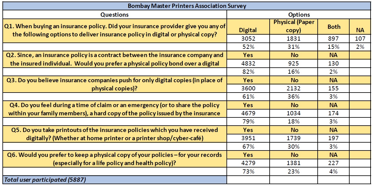 Physical Insurance Policies vs Digital Insurance Policies 2