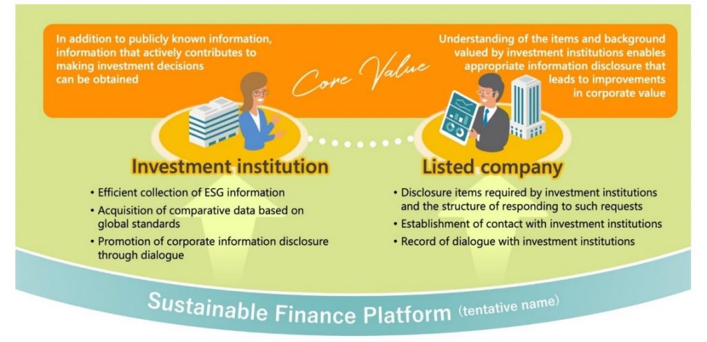 MUFG Bank, others’ joint initiatives towards Sustainable Finance Platform
