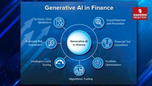 Generative AI – Rethink Transformation